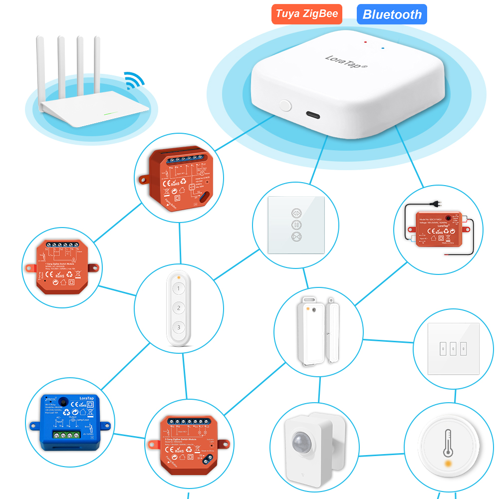 LoraTap ZigBee bedrade gateway - Matter Hub Thread recensie en prijs