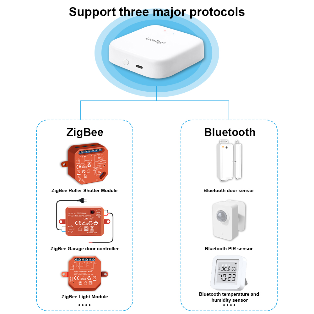 LoraTap ZigBee bedrade gateway - Matter Hub Thread recensie en prijs