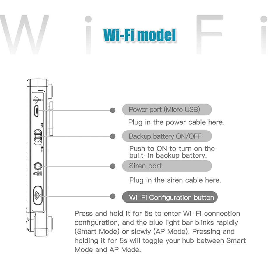CORINA 433 MHz DIY Alarm Kit G - Home Automation Diy Kit recensie en prijs