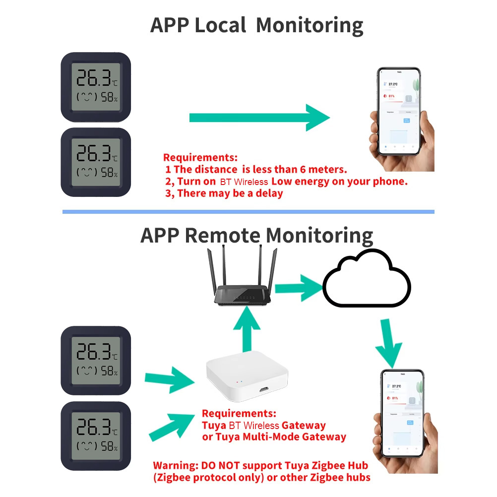 Mini Smart Thermometer Hygrome - Temperature Humidity Sensor recensie en prijs
